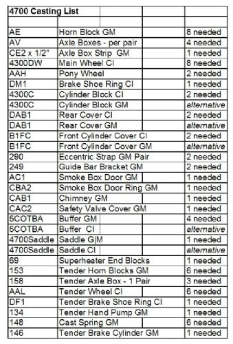 4700 Casting List